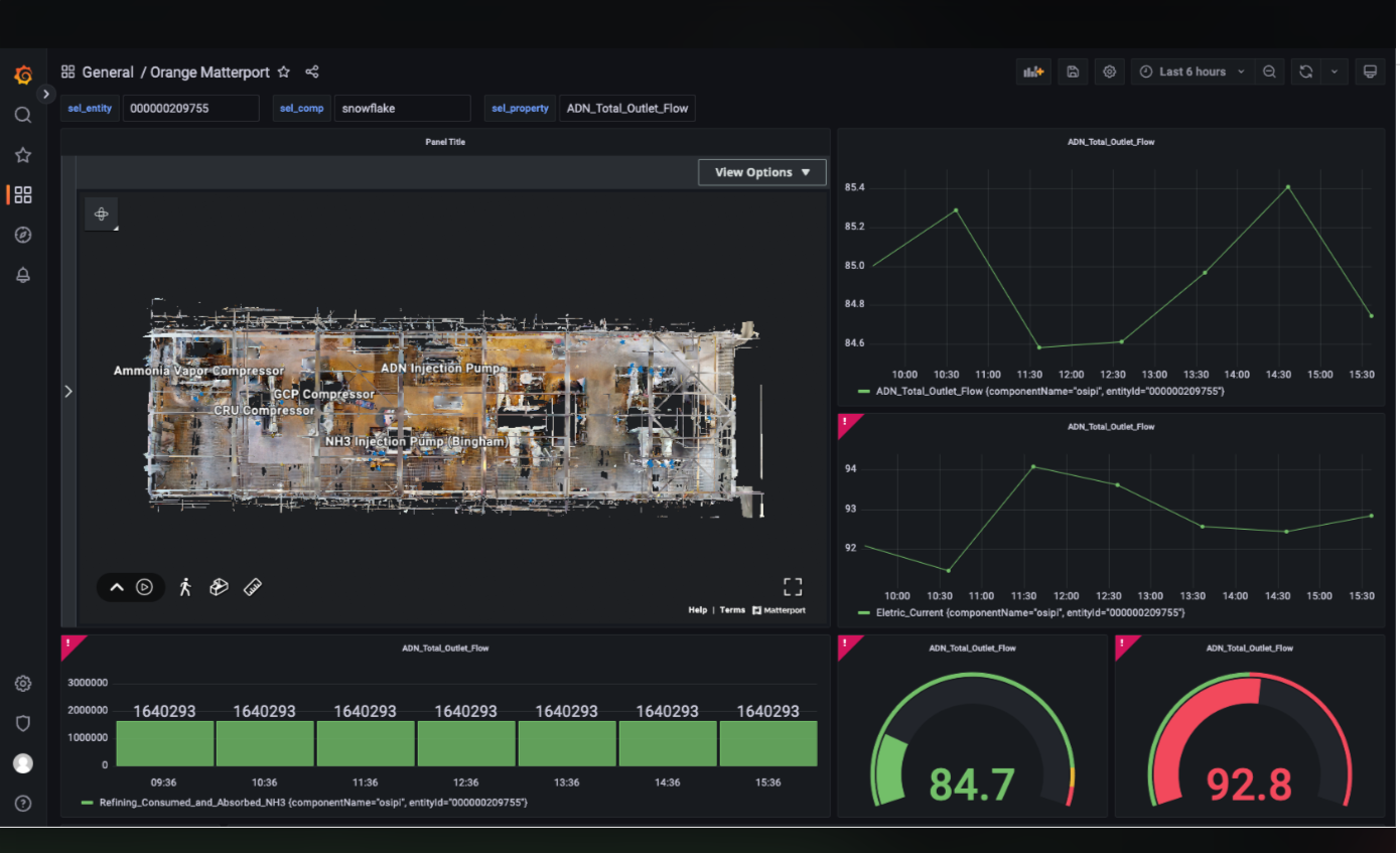 AWS IoT TwinMaker